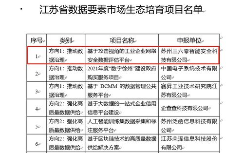 360入選江蘇省數(shù)據(jù)要素市場生態(tài)培育項(xiàng)目，助力工業(yè)互聯(lián)網(wǎng)數(shù)據(jù)服務(wù)發(fā)展